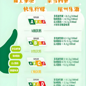上海试点含糖饮料“分级”,推向全国仍需优化 