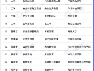 新时代，新专业，教育部公布21个新专业！ 