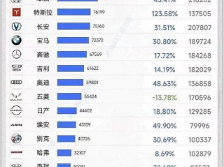 4月份，汽车品牌一季度的销量榜出炉